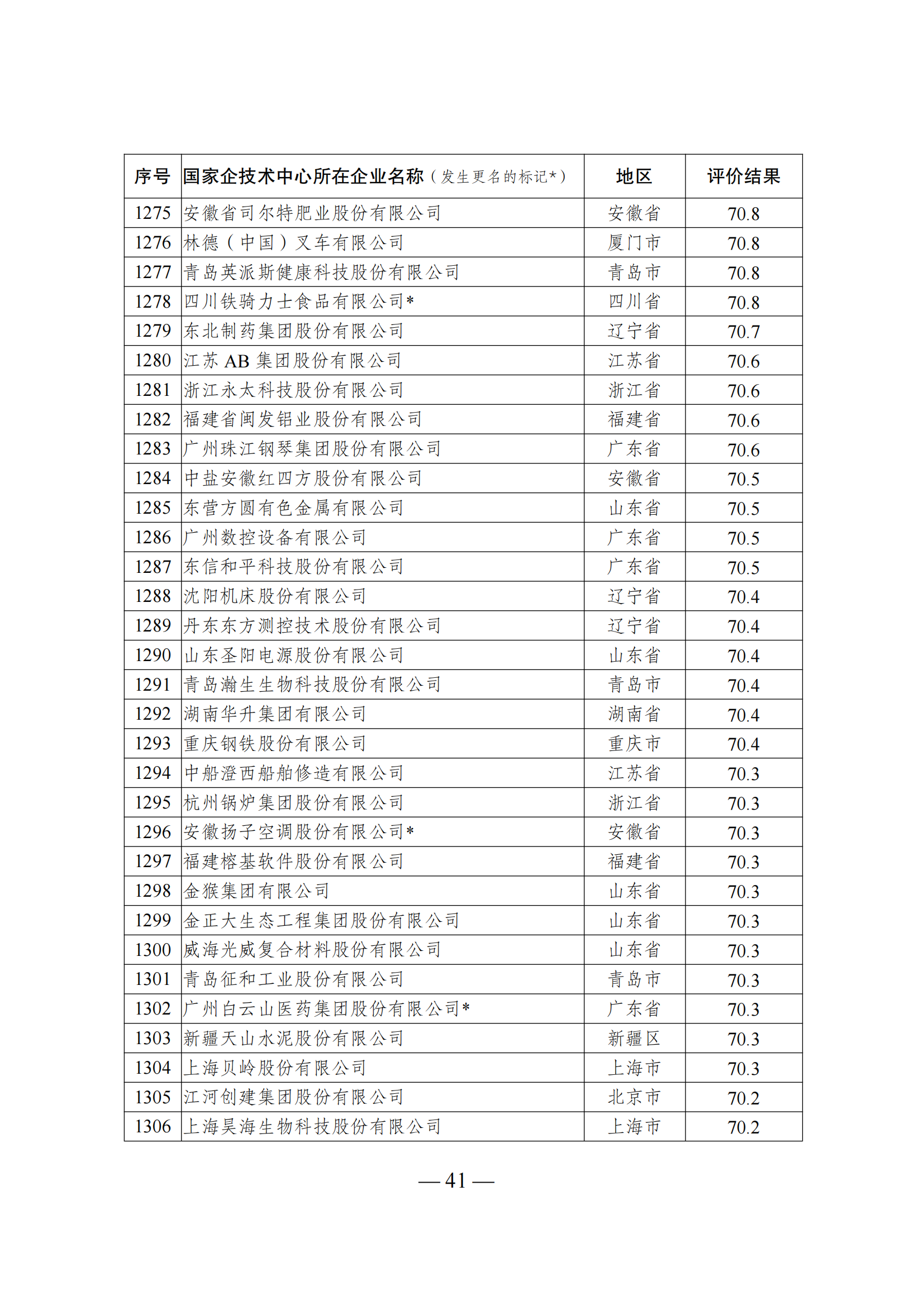 1644917906609839.png 技術中心結果_40.png
