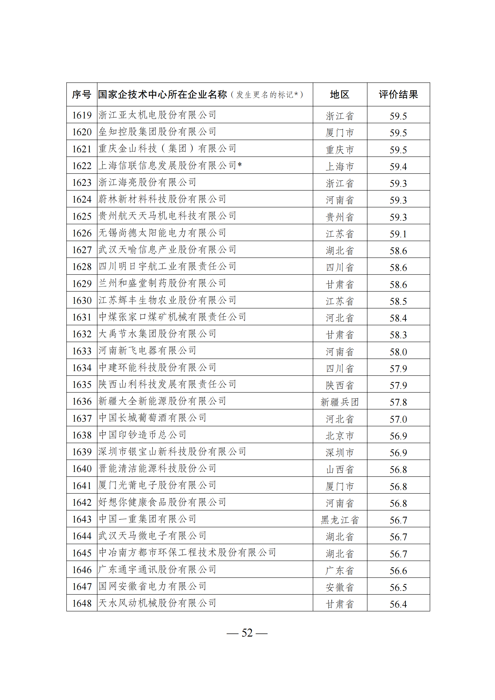 1644918001436167.png 技術中心結果_51.png
