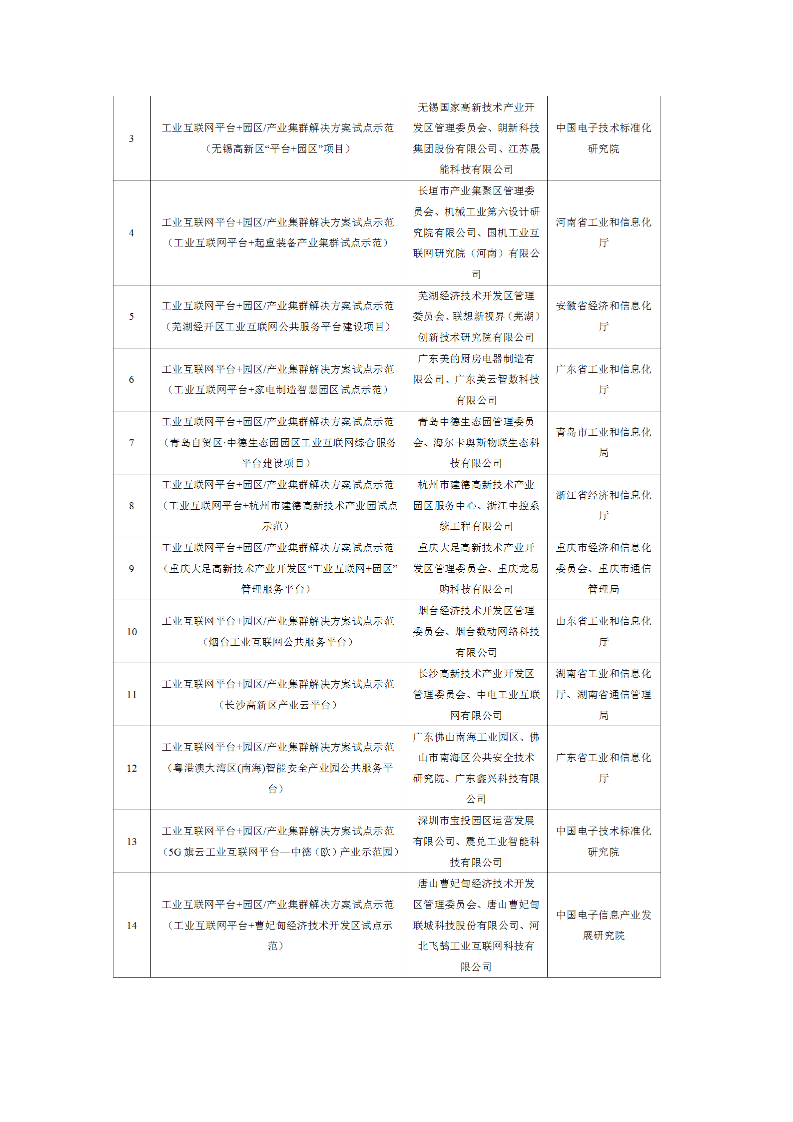 1645004075592247.png 2021工業互聯網試點示范項目_09.png