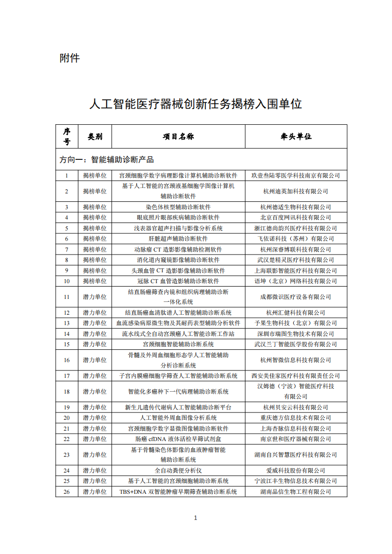 1659950413367553.png 醫療器械入圍單位_00.png