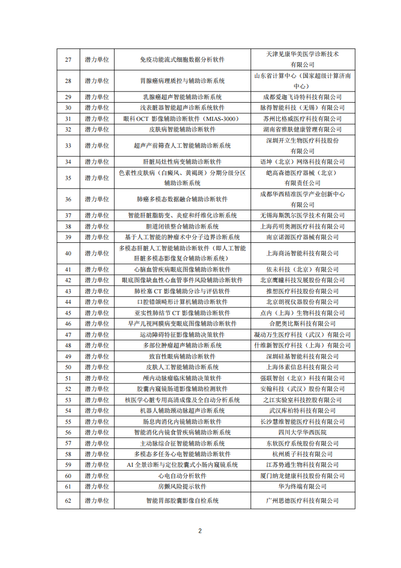 1659950423271597.png 醫療器械入圍單位_01.png