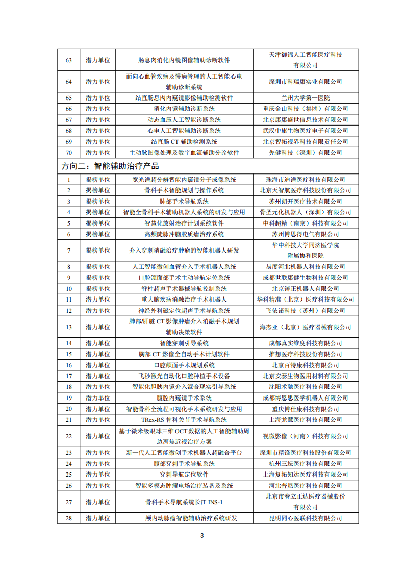 1659950429218849.png 醫療器械入圍單位_02.png