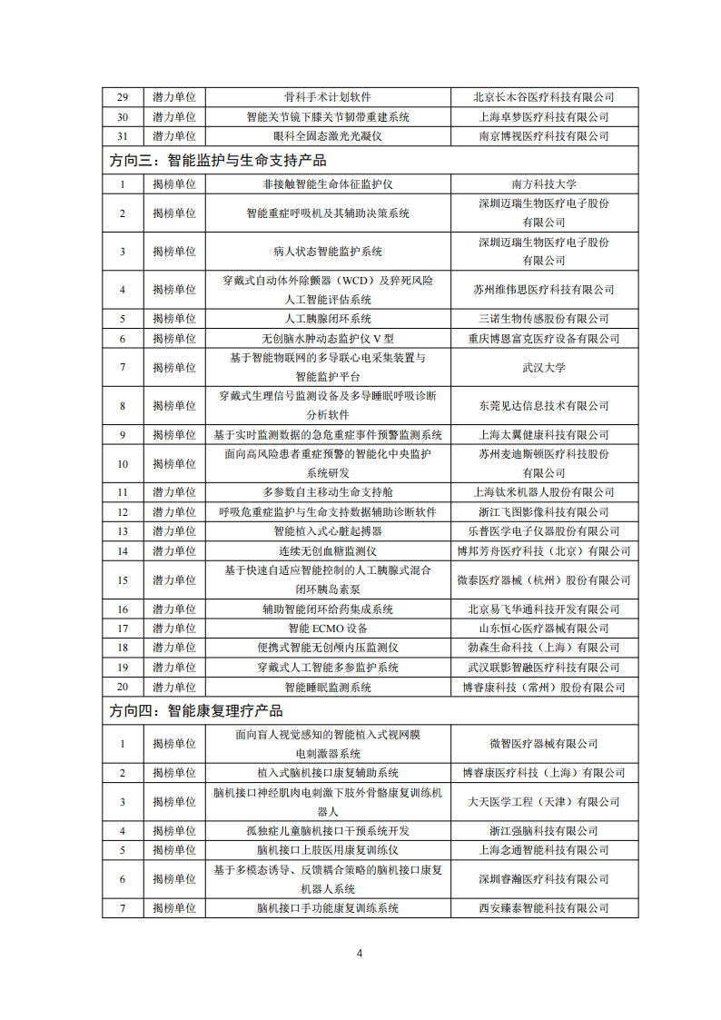 1659950435296578.png 醫療器械入圍單位_03.png