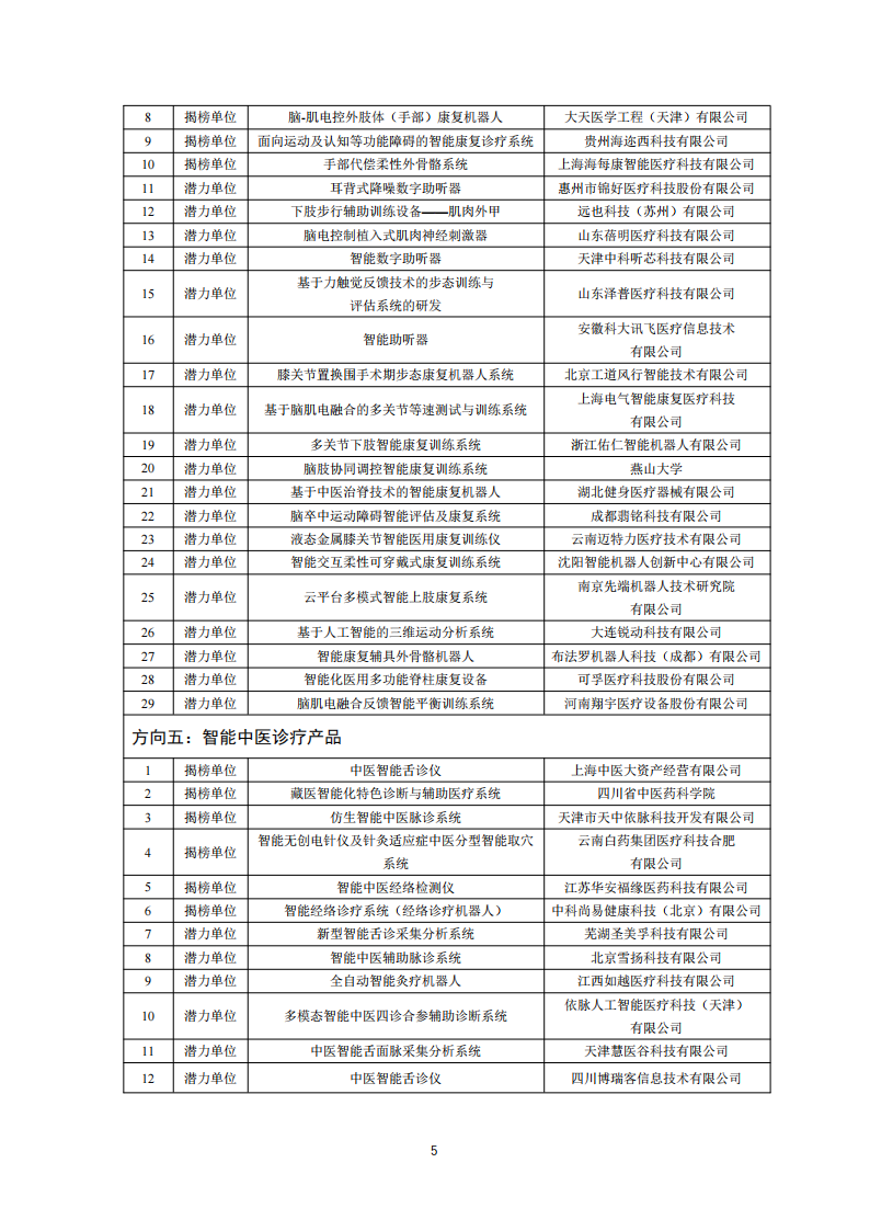 1659950441534992.png 醫療器械入圍單位_04.png