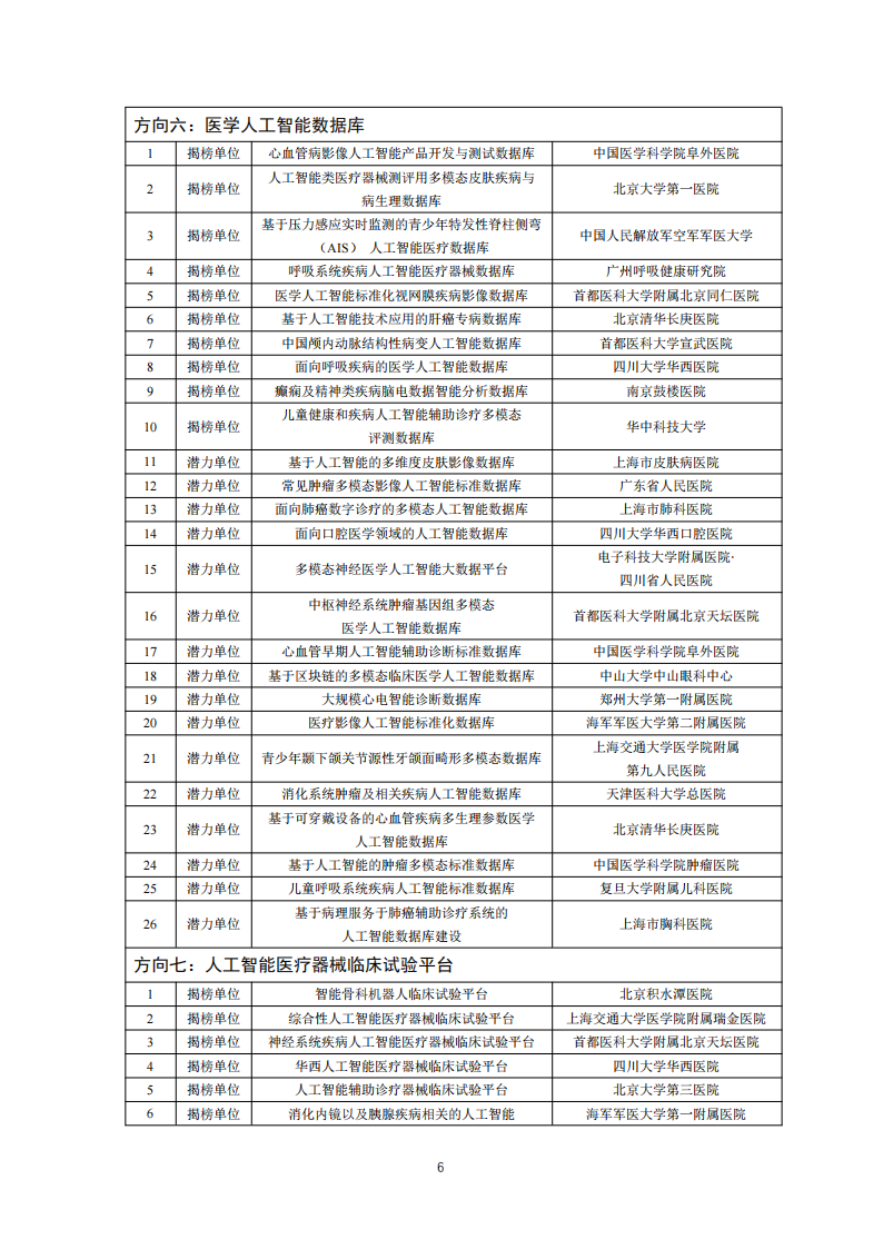 1659950446610254.png 醫療器械入圍單位_05.png