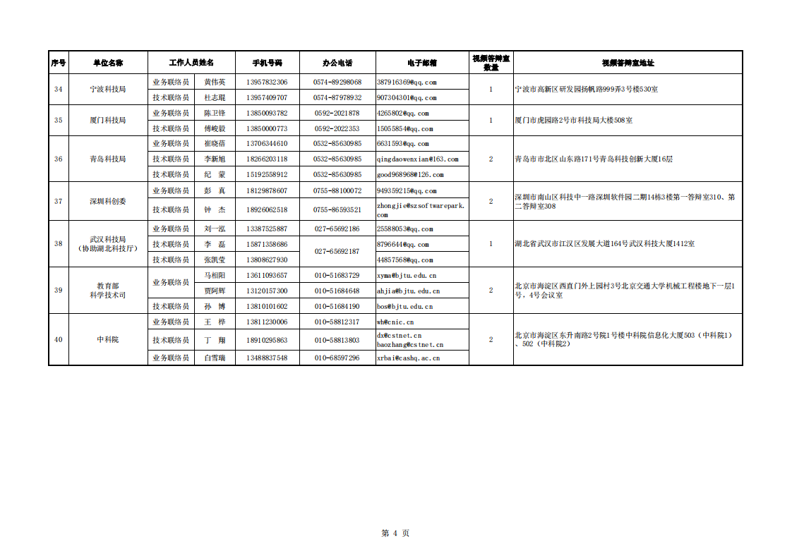 1661244792424315.png 8-23質量基礎 地方答辯室聯絡信息表(2022年8月16日10點版)_20220823093521_03.png