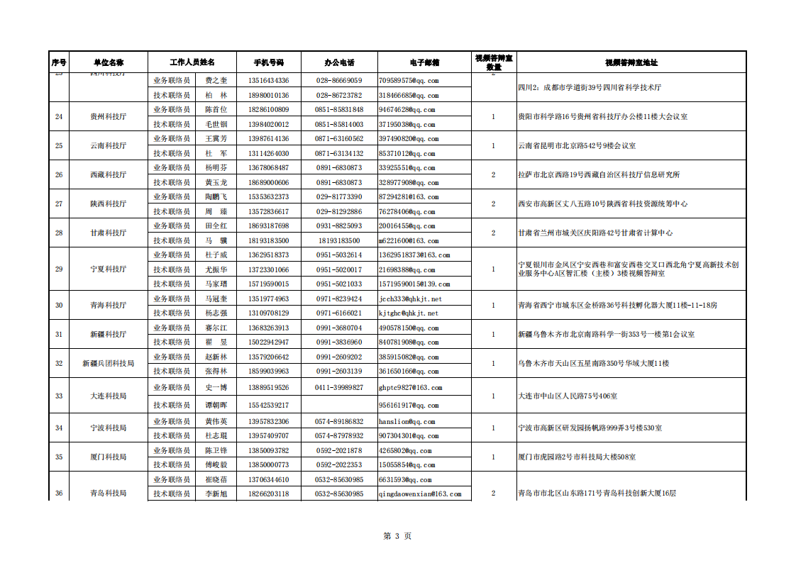 1663755047146002.png 長江黃河地方答辯室聯絡信息表(2022年8月30日)_20220920083451_02.png