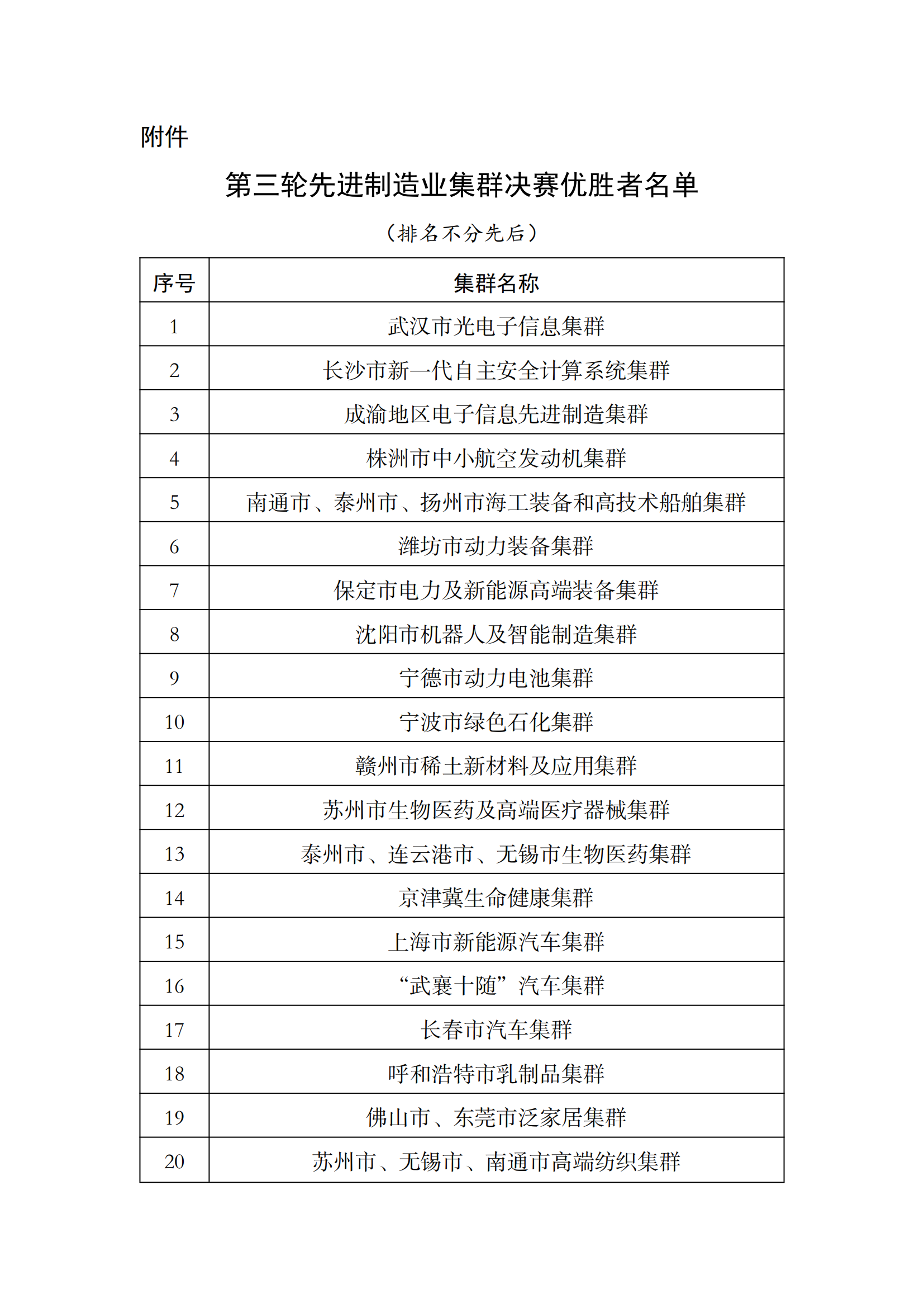 1666949962334535.png 第三輪集群_00.png