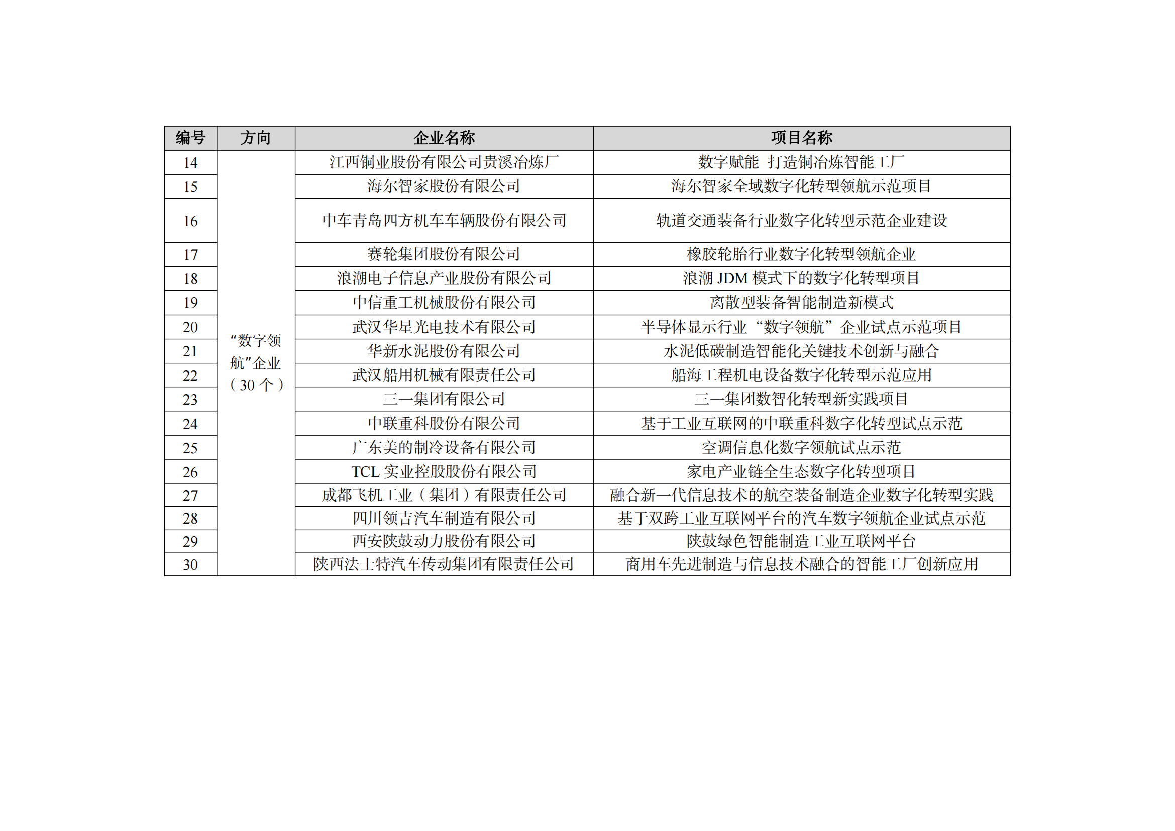 1667212565102584.png 2022制造業融合項目名單_01.png