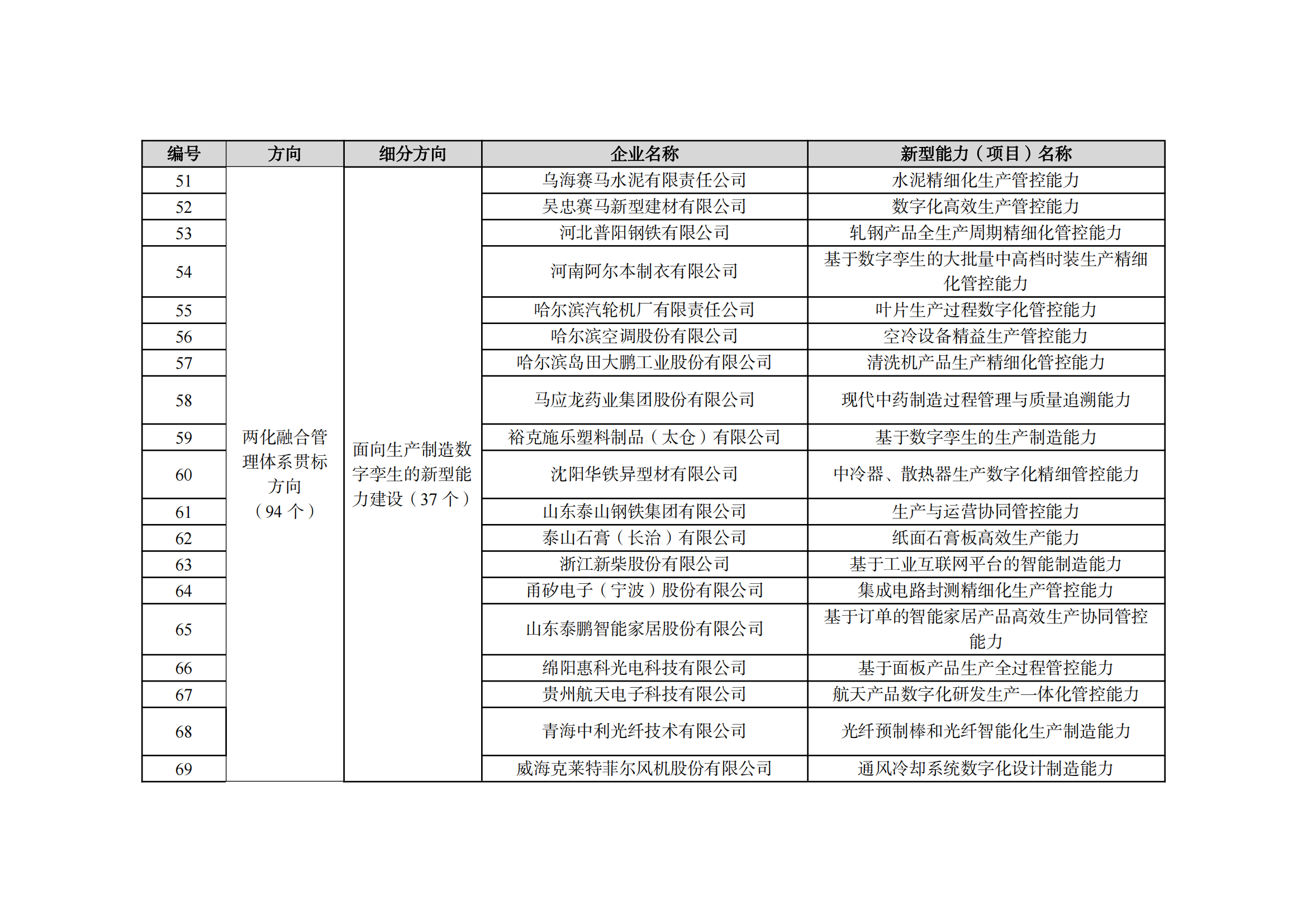 1667212600112324.png 2022制造業融合項目名單_05.png