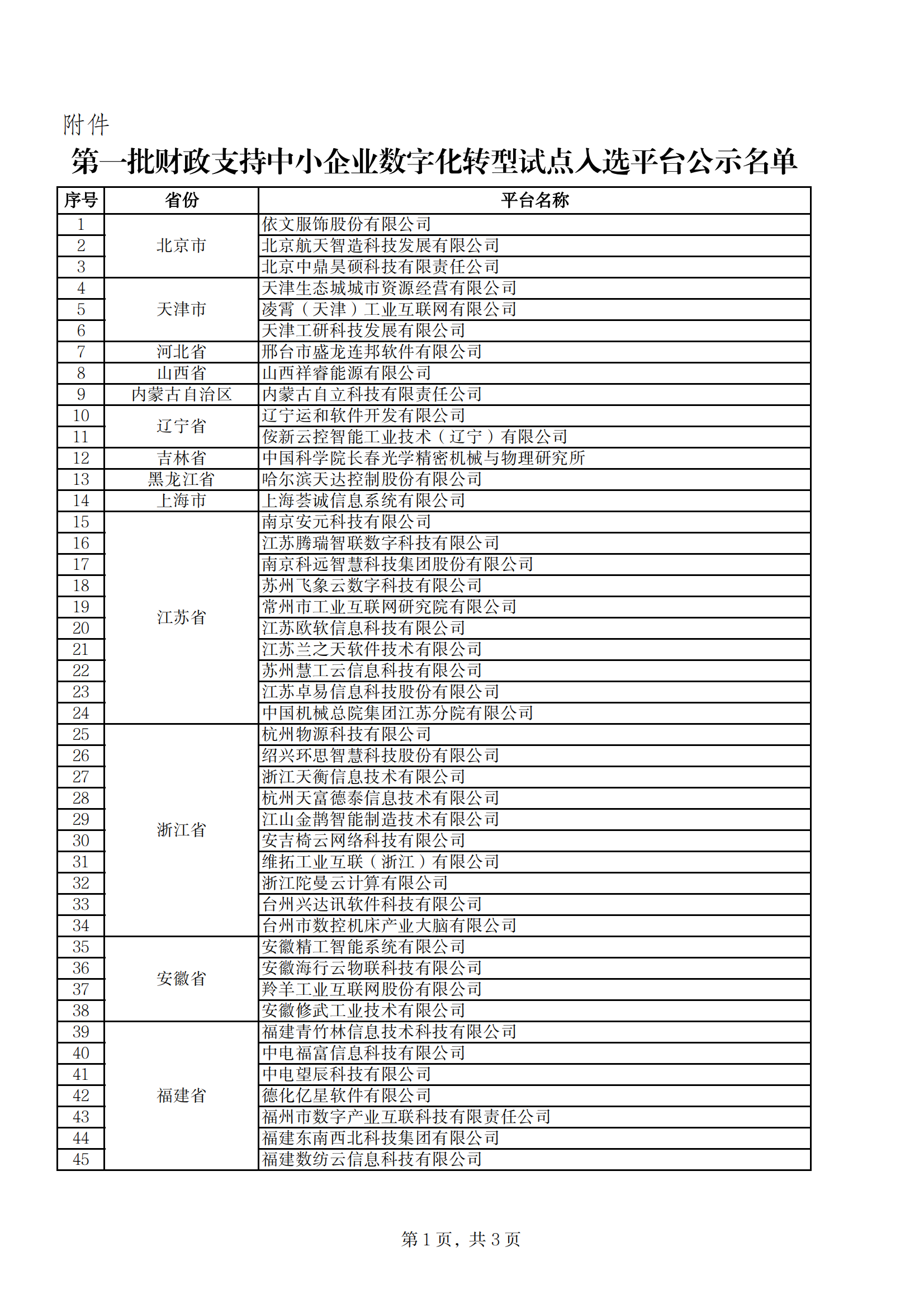 財(cái)政支持名單_00.png