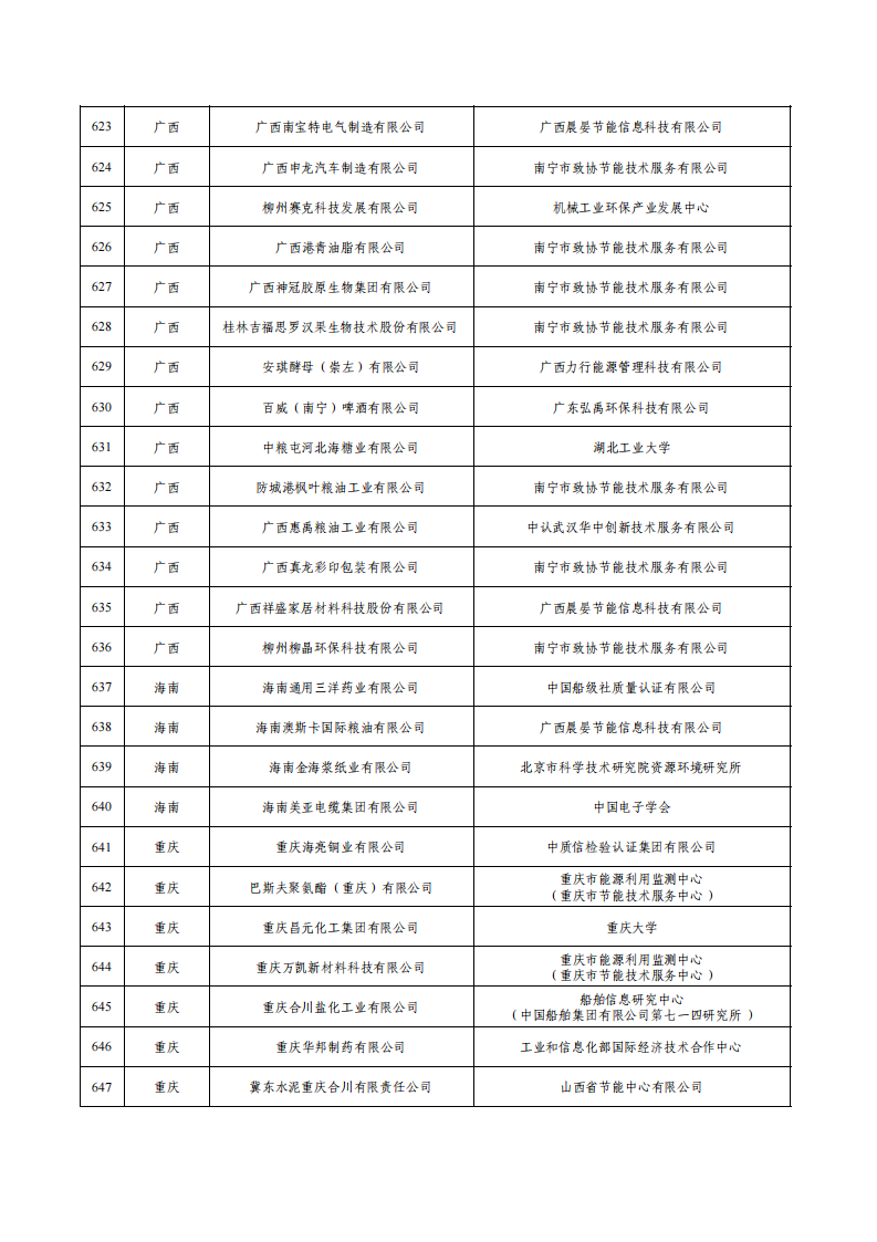 1675936714965097.png 1綠色工廠名單_25.png