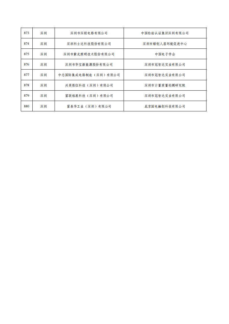 1675936835131993.png 1綠色工廠名單_35.png