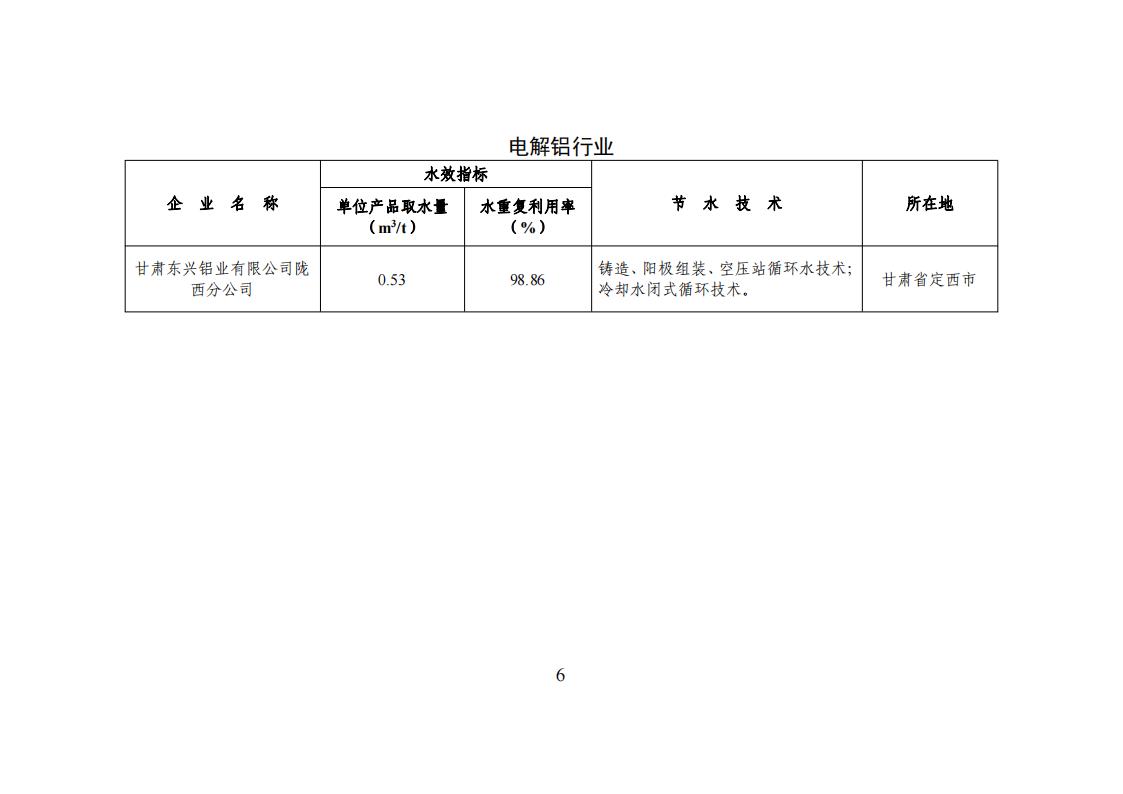 1678275045810867.jpg 1用區 園區 企業名單_05.jpg