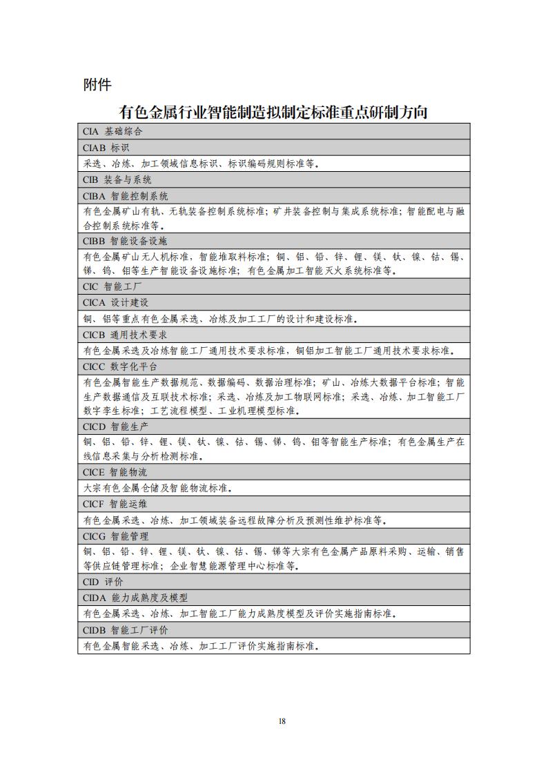 1680002701238185.jpg 有色金屬標準2023_20.jpg