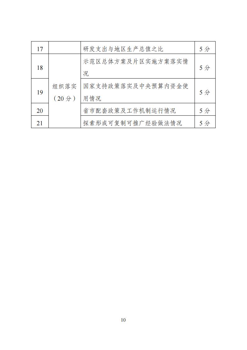 1681726850334064.jpg 產(chǎn)業(yè)技術(shù)轉(zhuǎn)移示范區(qū)_09.jpg