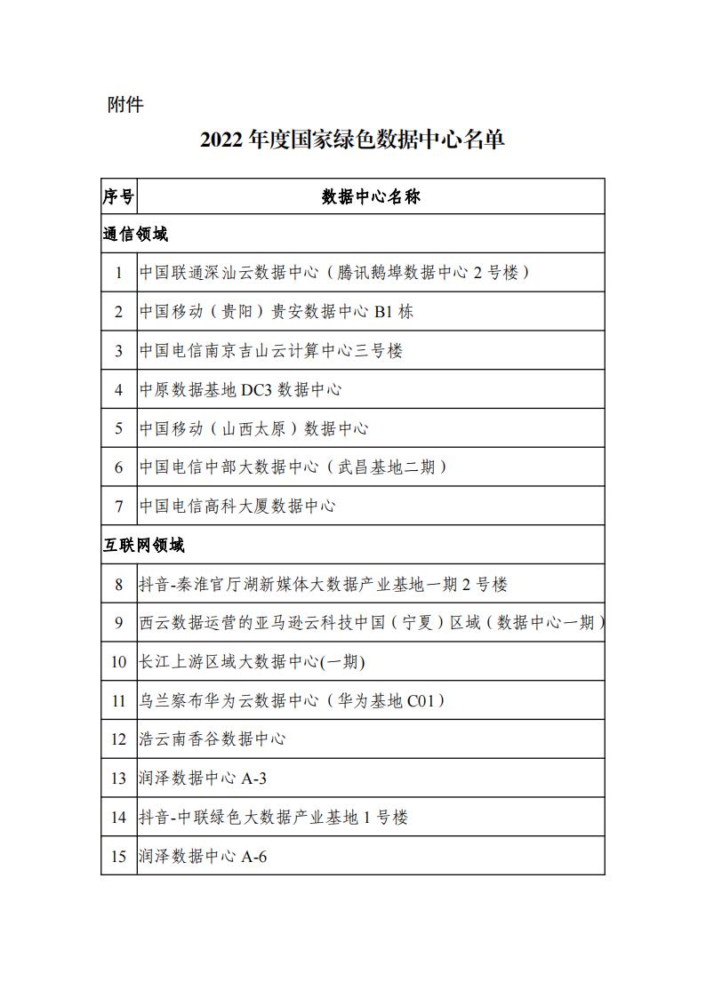 1683798632838881.jpg 5-11綠色數(shù)據(jù)中心名單_00.jpg