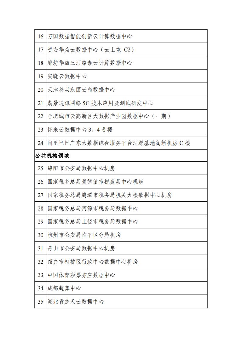 1683798648823148.jpg 5-11綠色數(shù)據(jù)中心名單_01.jpg