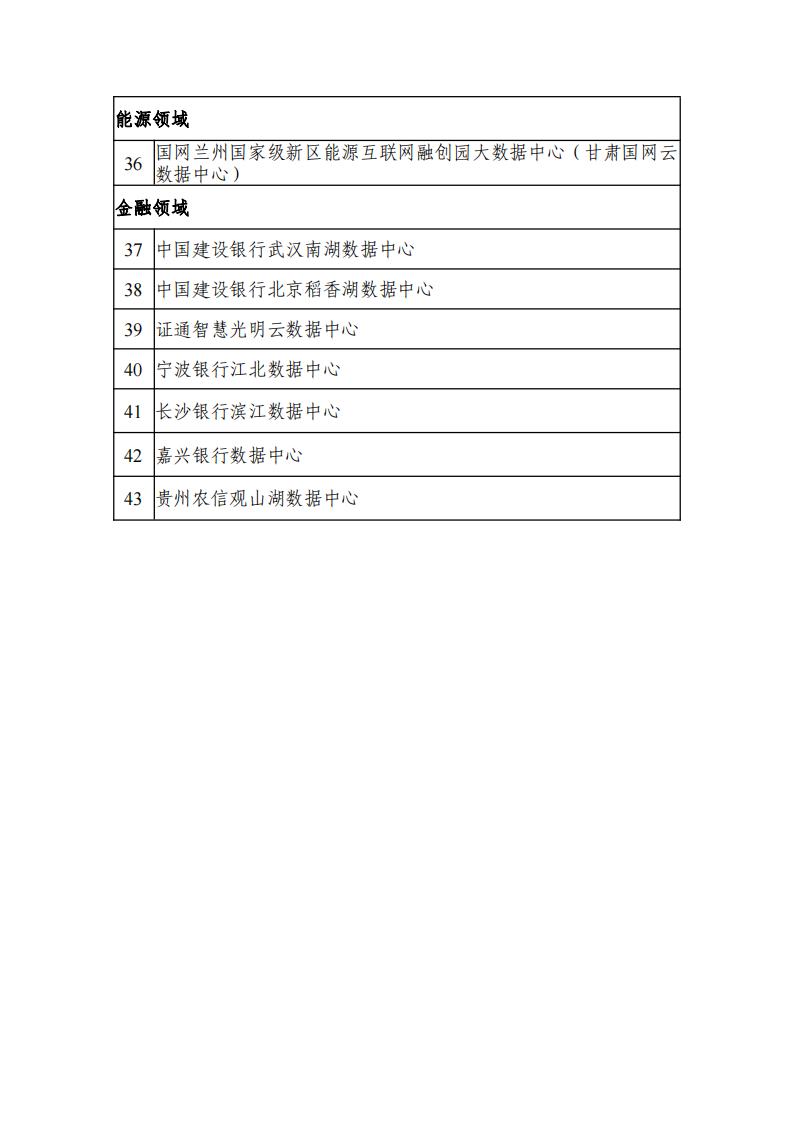 1683798656353254.jpg 5-11綠色數(shù)據(jù)中心名單_02.jpg